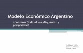 Modelo económico argentino