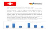 Perfil Logístico de Exportación a Suiza