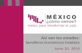 Presentación ranking Semáforos estatales 11 de junio de 2014 México ¿cómo vamos?