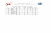 Resultados xii campeonato sudamericano de karate juvenil y mayores lima  peru 2012