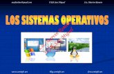 Sistemas Operativos - Conceptos Básicos