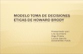 MODELO DE TOMA DE DECISIONES ETICAS - BRODY