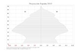 Pirámide demográfica España (2010 - 2049)