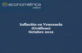 Inflación octubre 2012