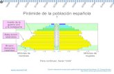 Pirámide población española