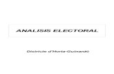 Resultats electorals per ZRP a Horta-Guinardó