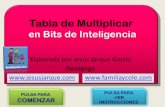 Tabla de-multiplicar-bits-inteligencia