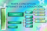 Mapa conceptual internet en educación sin animación