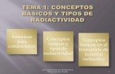 conceptos básicos y tipos de radiactividad
