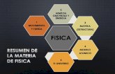 FISICA II CIENCIAS PARA SECUNDARIA