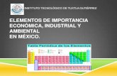Elementos Químicos de importancia en México
