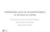 Posición competitiva de México