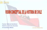 Historia de Chile en Mapas Conceptuales