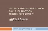 Octavo análisis de resultados al 15 de mayol 2012