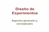 Diseño de Experimentos - Aspectos Generales y Conceptuales