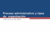 Ii ia. proceso administrativo y tipos de  organización
