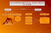 ¿Cuándo nace la literatura la española?