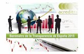 Principales resultados del Barómetro de Transparencia de España