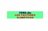 T2a. factores del clima