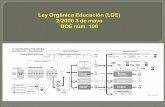 Ley organica educacion (loe)