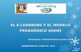 Presentación del Modelo Pedagógico ADDEI