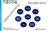 Primera aproximació a ISO 9001:2015