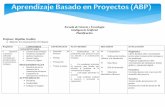 Clase Modelo Aprendizaje por Proyectos (ABP)