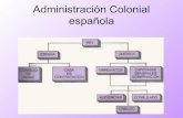 Administracion colonial