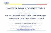 Ataques contra industria petrolera en Colombia a diciembre de 2014 boletin agora consultorias