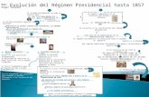 Evolución del régimen presidencial hasta 1857