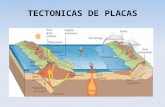 tectonicas de placas