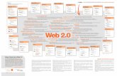 Mapa web-20-illustrator ajg