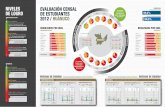 Informe dela Evaluación Censal Huánuco 2012