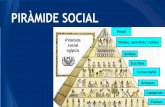 Piràmide social