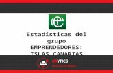 Análisis de grupo de Facebook: EmprendeT - Emprendedores Islas Canarias