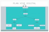 Plan vive digital