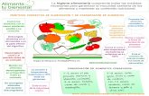Infografía La higiene alimentaria: prácticas correctas de elaboración y conservación de alimentos