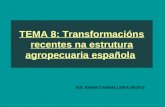 Cuestión teórica 8: Transformacións recentes na estrutura agropecuaria española