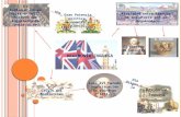 Mapa mental hegemonia inglesa