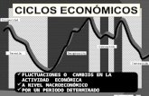 Ciclos económicos y Circulación y mercados