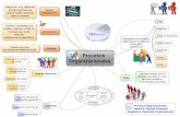 Mapa procesos organizacionales Jasmin Caceres