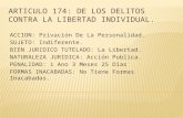 oriana Rivas Luis Lopez M-672 Articulos