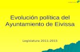 Evolución política del Ayuntamiento de Eivissa