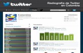 Twitter Colombia 2012
