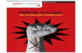 Ranking regional de potencial conflictivo (Peru)