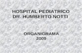 Hospital Pediatrico Organigrama