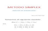 METODO SIMPLEX Analisis de Sensibilidad-Mamani Diaz