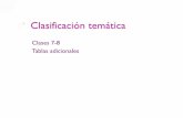 EditadoClasificacion Clase7!8!2014