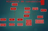 Histeria de Convercion, Estudios de Casos Arturo Alejandro Gonzalez Gomez Unico A