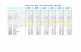 INEI - Estimaciones y Proyecciones de Poblacion 2009_2015